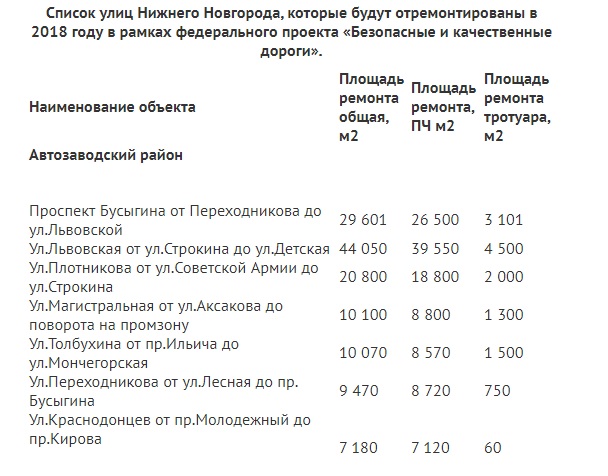 График работы автозаводский. Улицы Нижнего Новгорода список. Улицы Нижнего Новгорода список по алфавиту. Названия улиц Нижний Новгород. МФЦ Автозаводского района Нижнего Новгорода.